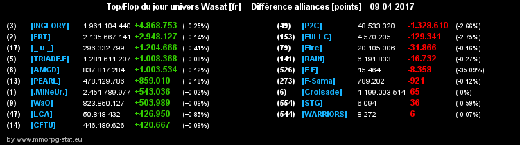 top et flop [univers Wasat] - Page 4 002ae8abc