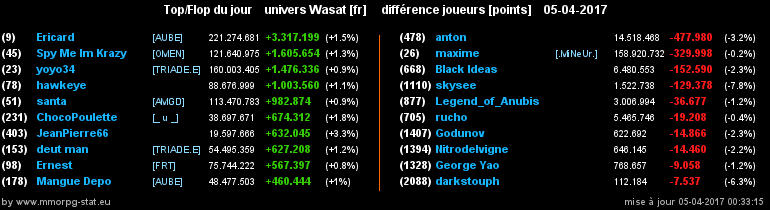 top et flop [univers Wasat] - Page 3 007269d16