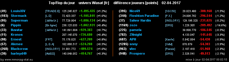 top et flop [univers Wasat] - Page 3 00836289b