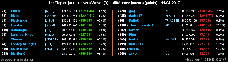 top et flop [univers Wasat] - Page 5 02fff3151