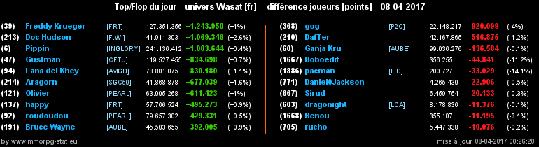 top et flop [univers Wasat] - Page 4 0361cb2e1