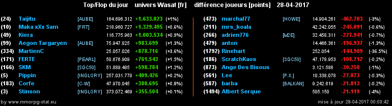 top et flop [univers Wasat] - Page 11 0488189a4