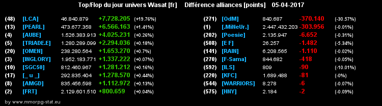 top et flop [univers Wasat] - Page 3 04af04fee