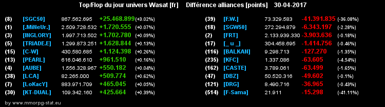 top et flop [univers Wasat] - Page 11 05037de3d