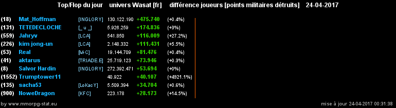 top et flop [univers Wasat] - Page 10 061465a56