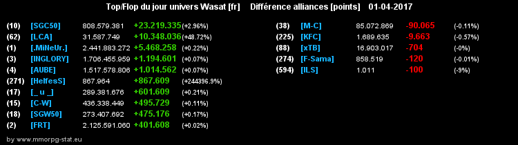 top et flop [univers Wasat] - Page 3 0723af3df