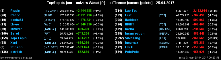 top et flop [univers Wasat] - Page 10 079bba653