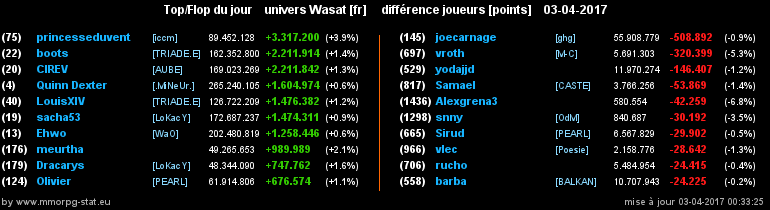 top et flop [univers Wasat] - Page 3 0803454c3