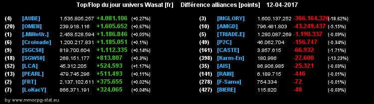 top et flop [univers Wasat] - Page 5 084787c91