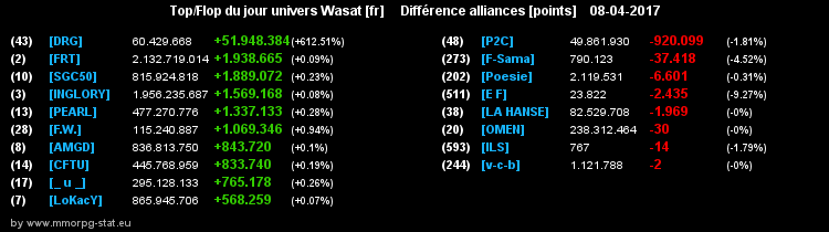 top et flop [univers Wasat] - Page 4 08c9ce5b0