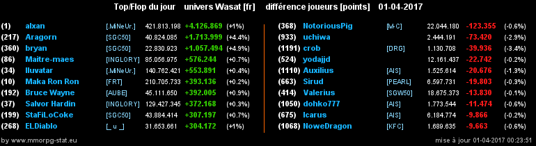 top et flop [univers Wasat] - Page 3 09031ac73