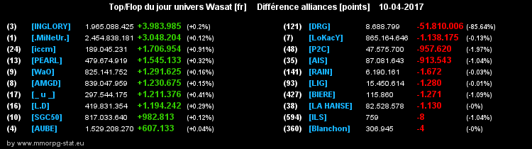 top et flop [univers Wasat] - Page 5 0981da289