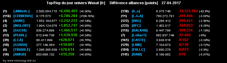 top et flop [univers Wasat] - Page 10 09ebfed42