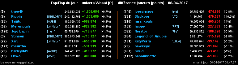 top et flop [univers Wasat] - Page 4 09f2119fe