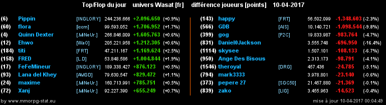 top et flop [univers Wasat] - Page 5 0a7fd4d09