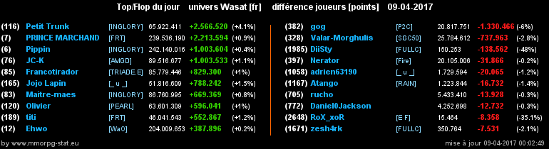 top et flop [univers Wasat] - Page 4 0be1eceb9