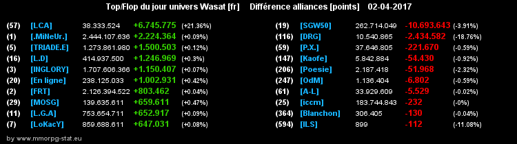 top et flop [univers Wasat] - Page 3 0e06d42cb