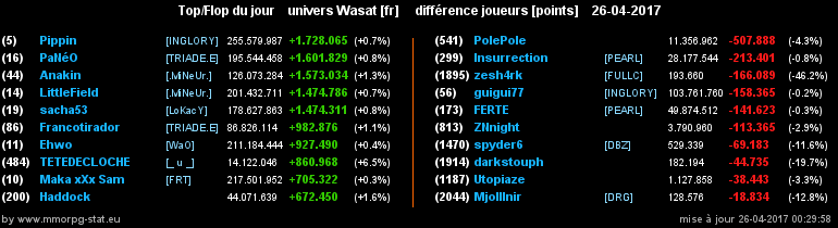 top et flop [univers Wasat] - Page 10 0e1bc22bb