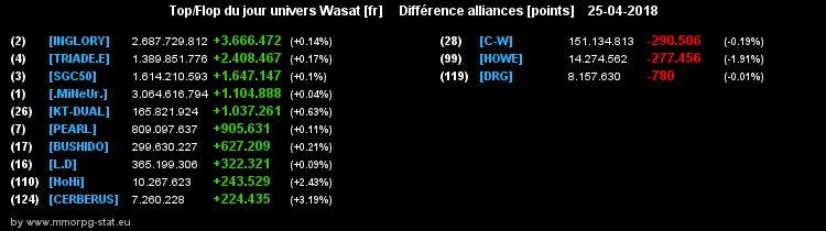 top et flop [univers Wasat] - Page 38 004b4b2b1