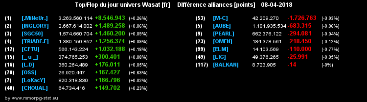 top et flop [univers Wasat] - Page 35 00af2645b