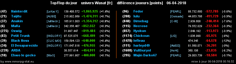 top et flop [univers Wasat] - Page 35 00c0944f6