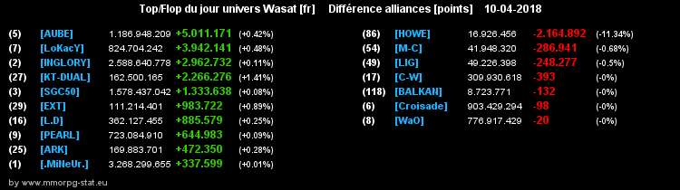 top et flop [univers Wasat] - Page 35 01e732362