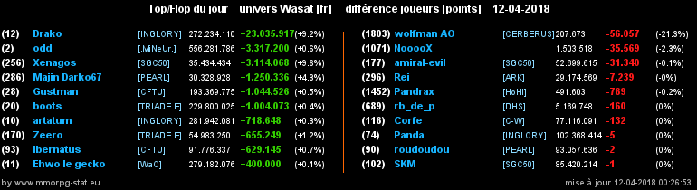 top et flop [univers Wasat] - Page 36 024d0e8b1