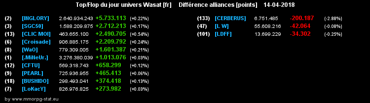 top et flop [univers Wasat] - Page 36 026b99f53