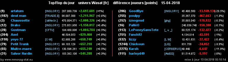 top et flop [univers Wasat] - Page 36 02bc05d3c