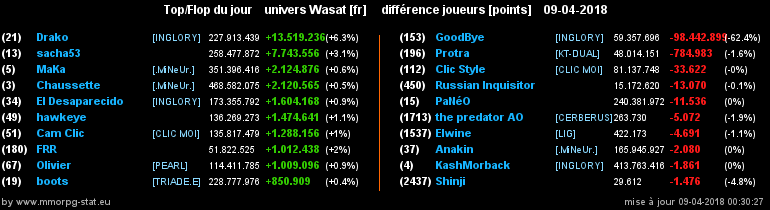 top et flop [univers Wasat] - Page 35 02d3693b1