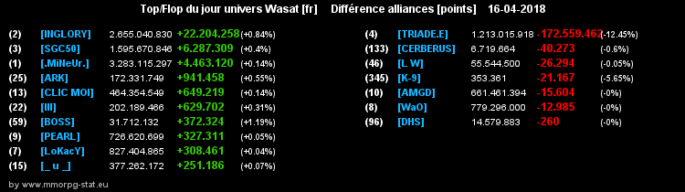 top et flop [univers Wasat] - Page 36 03adc414b