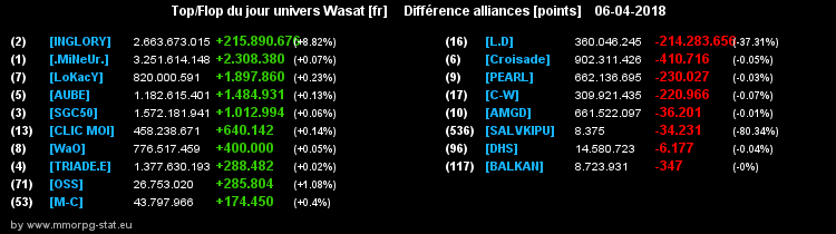 top et flop [univers Wasat] - Page 35 05ec97f11