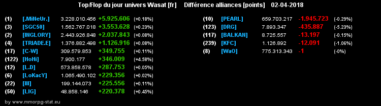 top et flop [univers Wasat] - Page 34 06603c320