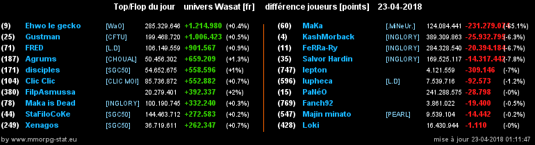 top et flop [univers Wasat] - Page 37 06d81328e