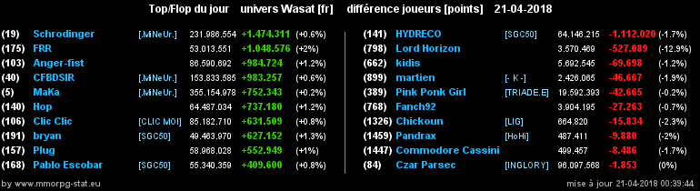 top et flop [univers Wasat] - Page 37 07d84ca3e