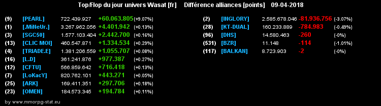 top et flop [univers Wasat] - Page 35 084c00b57