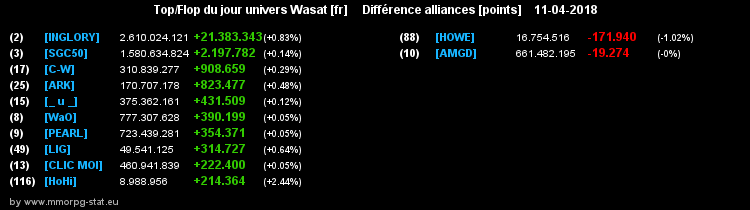 top et flop [univers Wasat] - Page 36 090414c6e