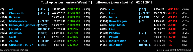 top et flop [univers Wasat] - Page 34 09b1e7593