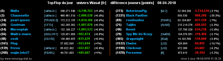 top et flop [univers Wasat] - Page 35 0a534efe9