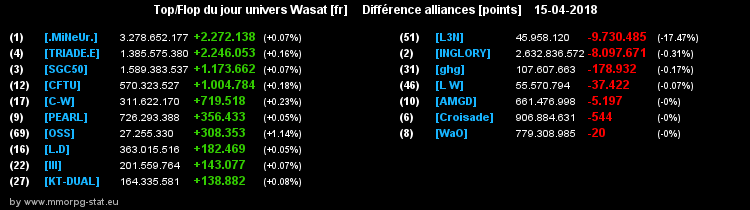 top et flop [univers Wasat] - Page 36 0a88bf05f