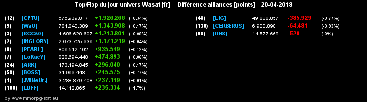 top et flop [univers Wasat] - Page 37 0b24c618c