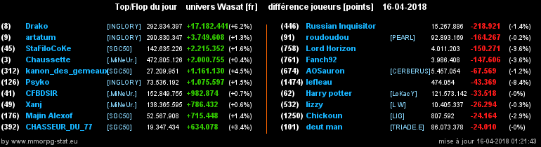 top et flop [univers Wasat] - Page 36 0b3c7d9d4