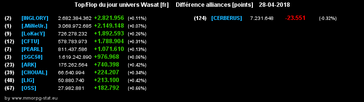 top et flop [univers Wasat] - Page 38 0c2d818ef