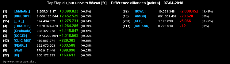 top et flop [univers Wasat] - Page 35 0d0fb101d