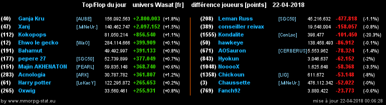 top et flop [univers Wasat] - Page 37 0e5834ed6