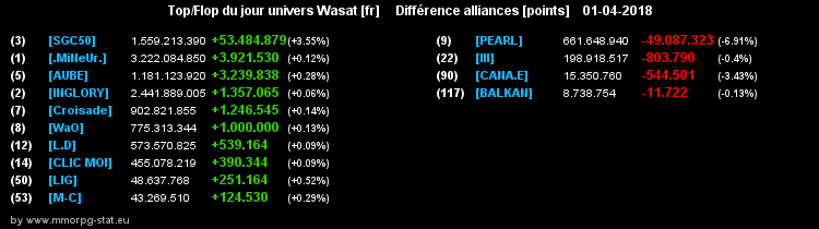 top et flop [univers Wasat] - Page 34 0f4547234