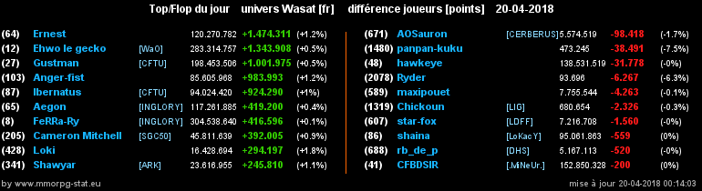 top et flop [univers Wasat] - Page 37 0f586b666