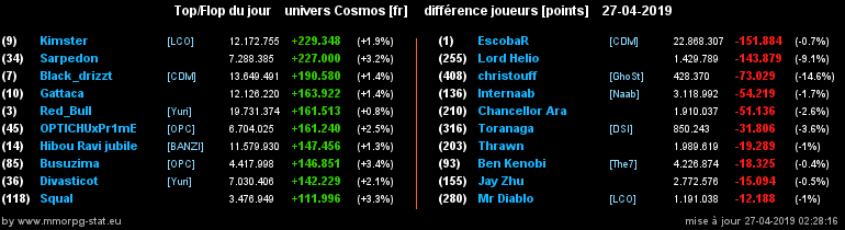 [top et flop] univers cosmos  - Page 22 0022b26ce