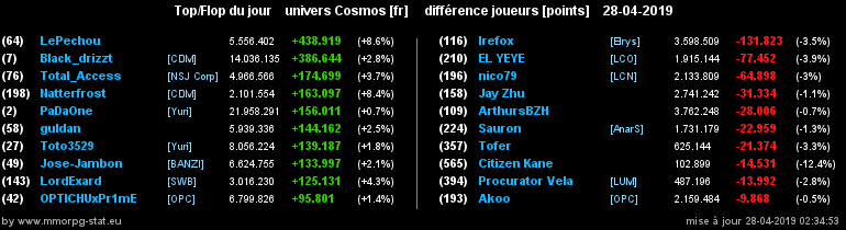 [top et flop] univers cosmos  - Page 22 02314f189