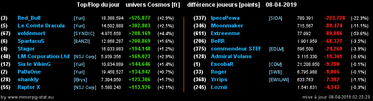 [top et flop] univers cosmos  - Page 18 05d89cacc